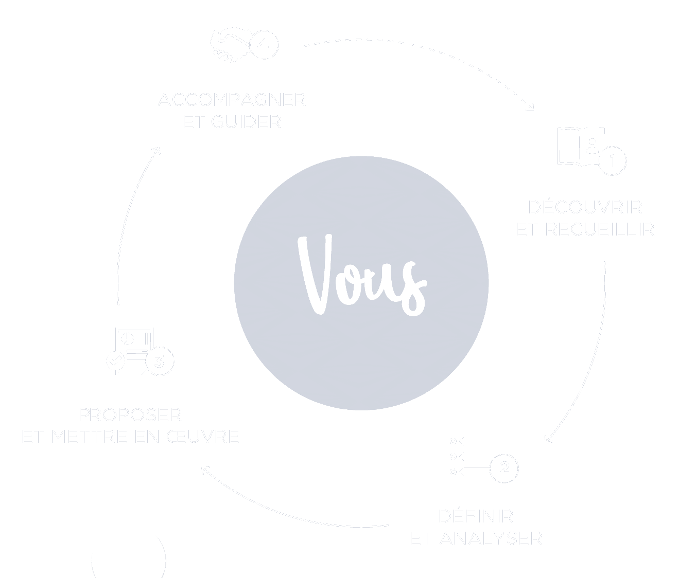 étapes rendez-vous étapes de prise de rendez-vous Axesscible