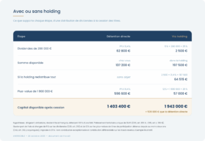 Tableau d'exemple chiffré